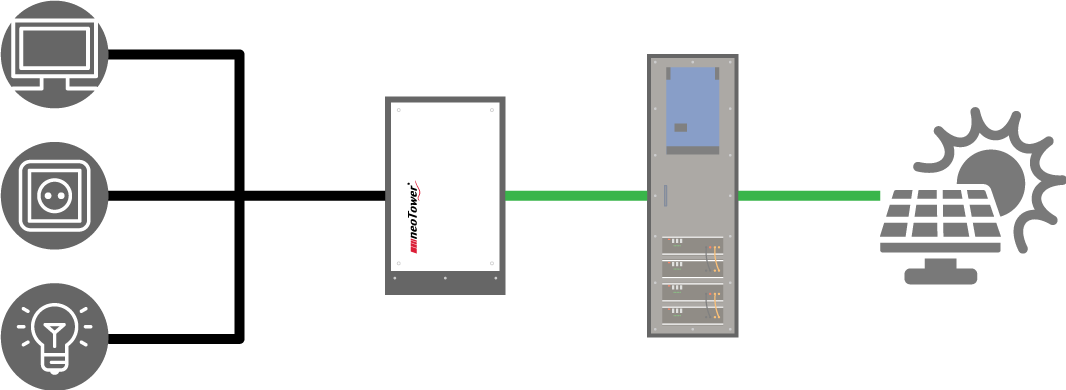 Connection of a photovoltaic system to the power storage and neoTower